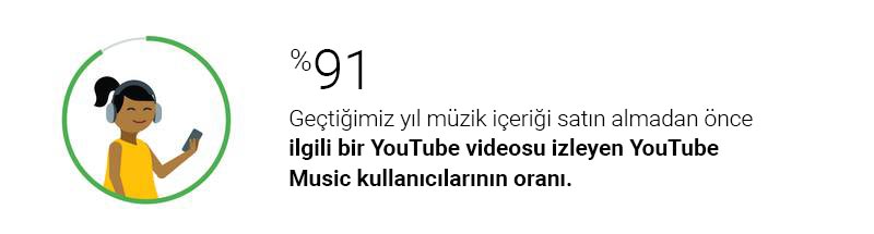 Human-Story-Music-TR