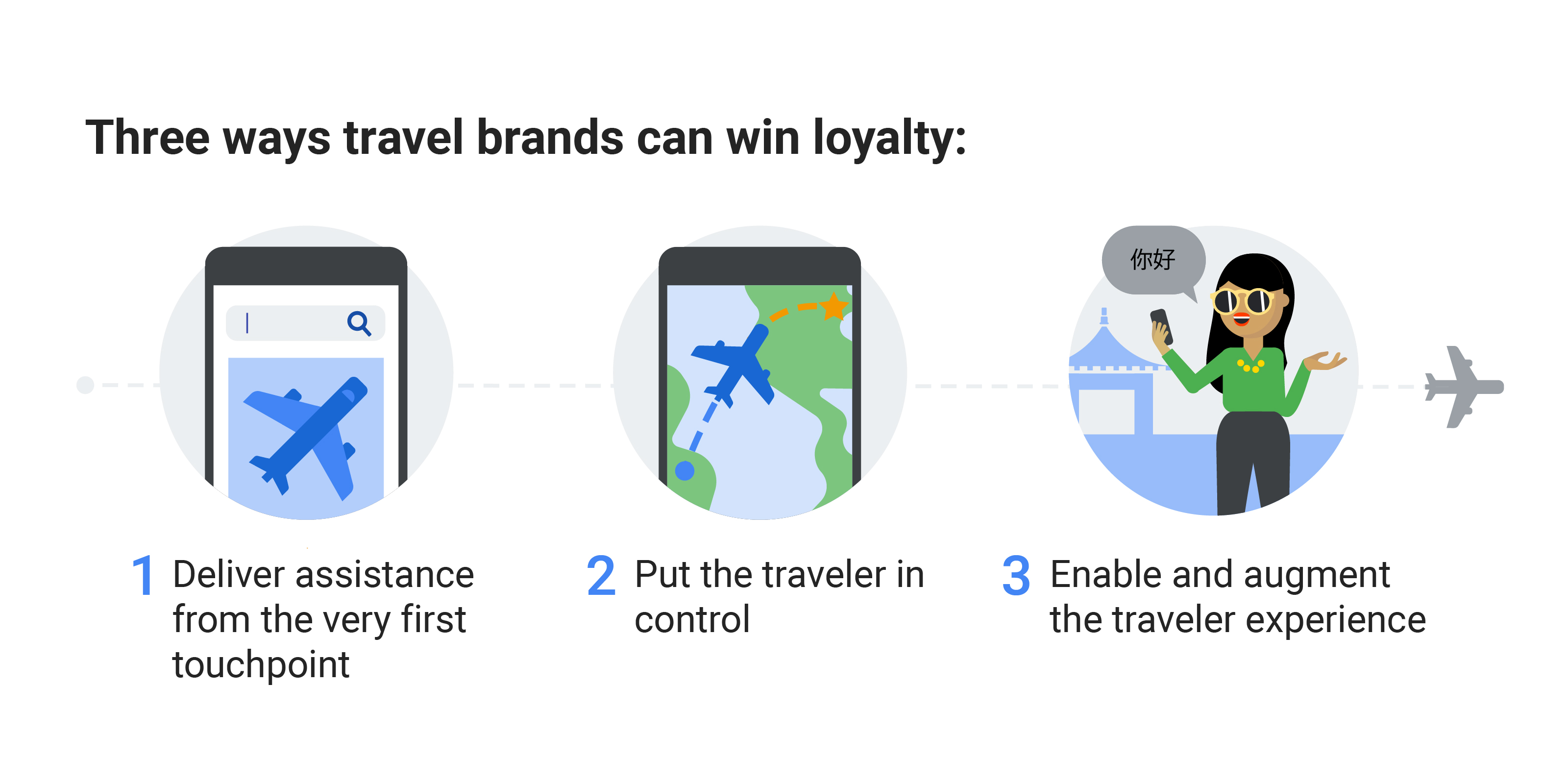 Beyond Customer Service: Why certain brands earn loyalty?