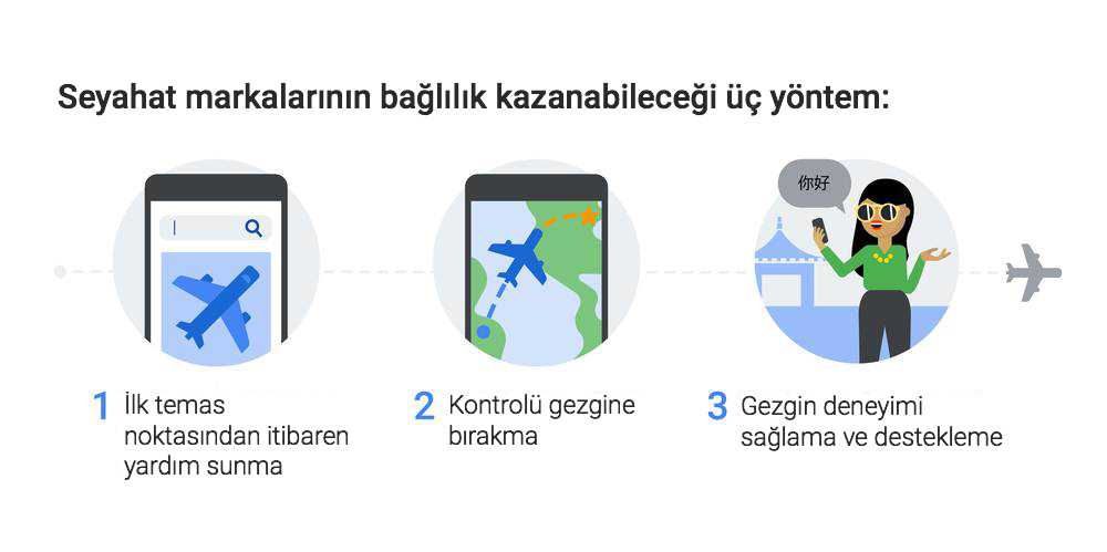 Seyahat markalarının bağlılık kazanabileceği üç yöntem-1