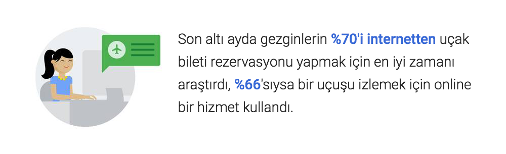Son altı ayda gezginlerin %70'i internetten uçak bileti rezervasyonu