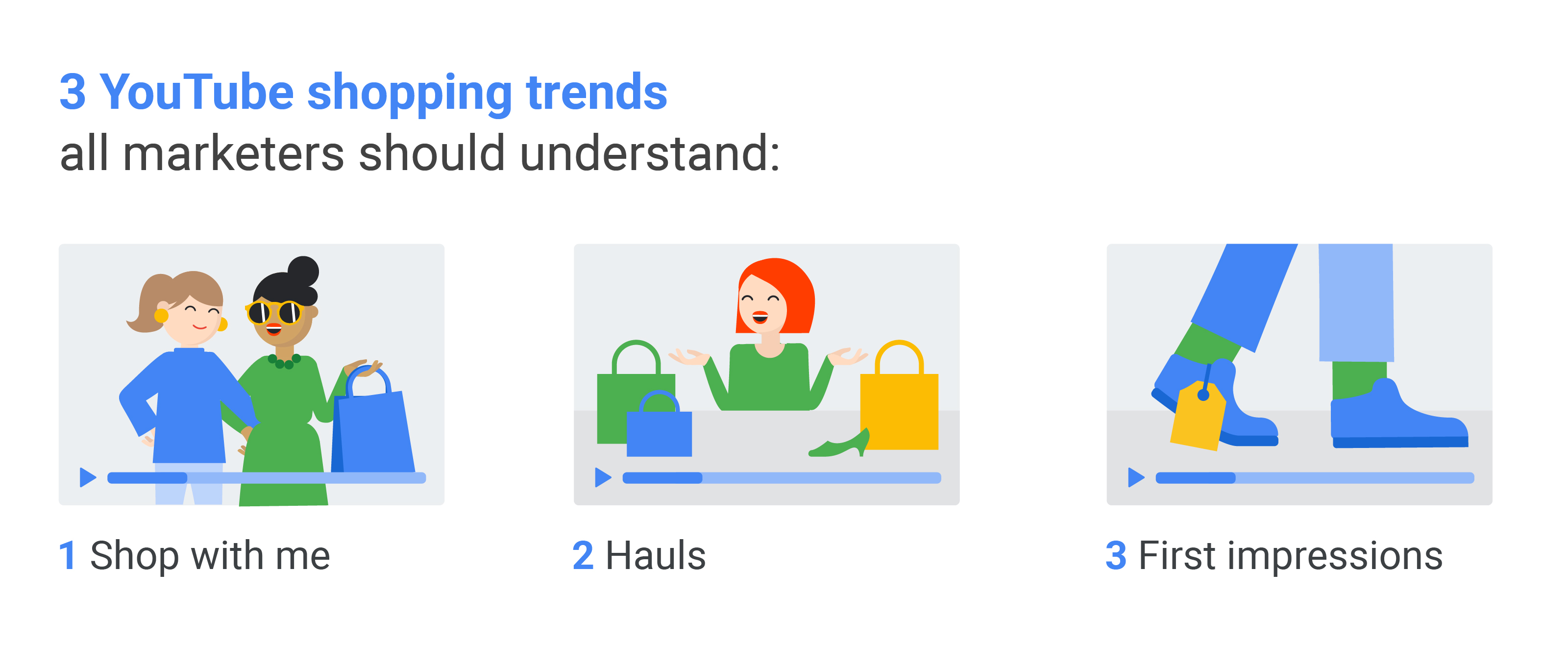 google trends shopping