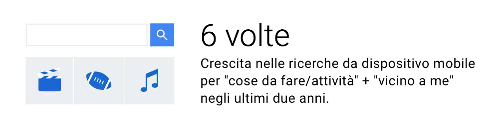 Vacanze estive: cosa hanno fatto le persone con l'aiuto dei risultati di ricerca