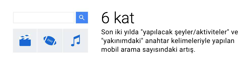 Kullanıcılar yaz tatilini nasıl geçirdi ve bu sırada Arama'dan nasıl yararlandı?