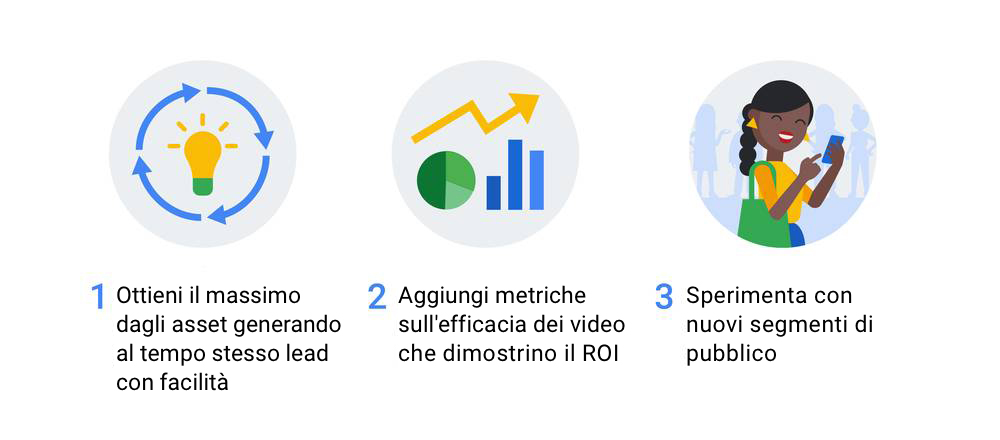 Se stai pubblicando una campagna video di branding, perché non acquisire anche i lead?