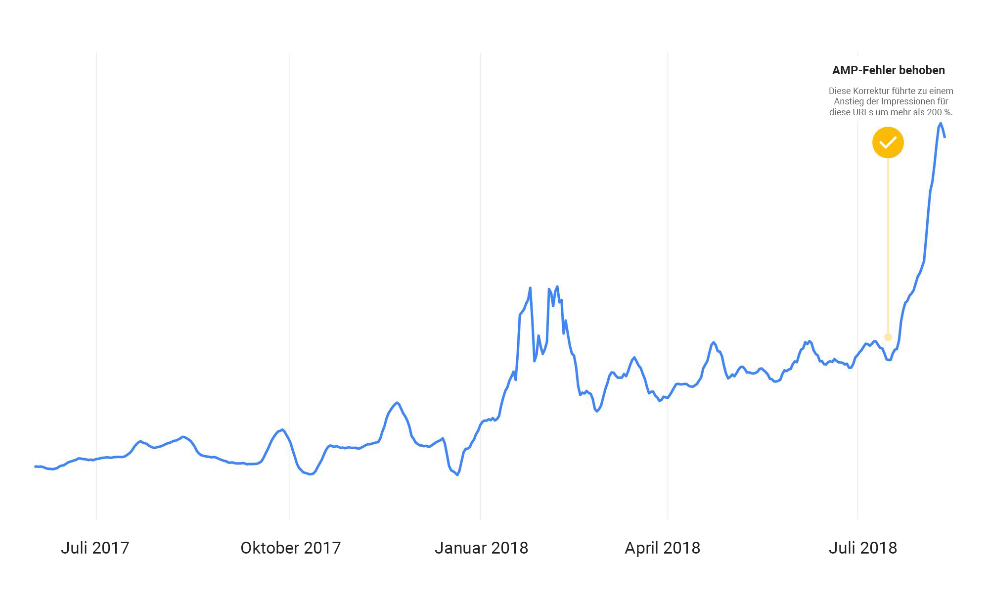 Marketing bei Google: Drei Überlegungen zu SEO