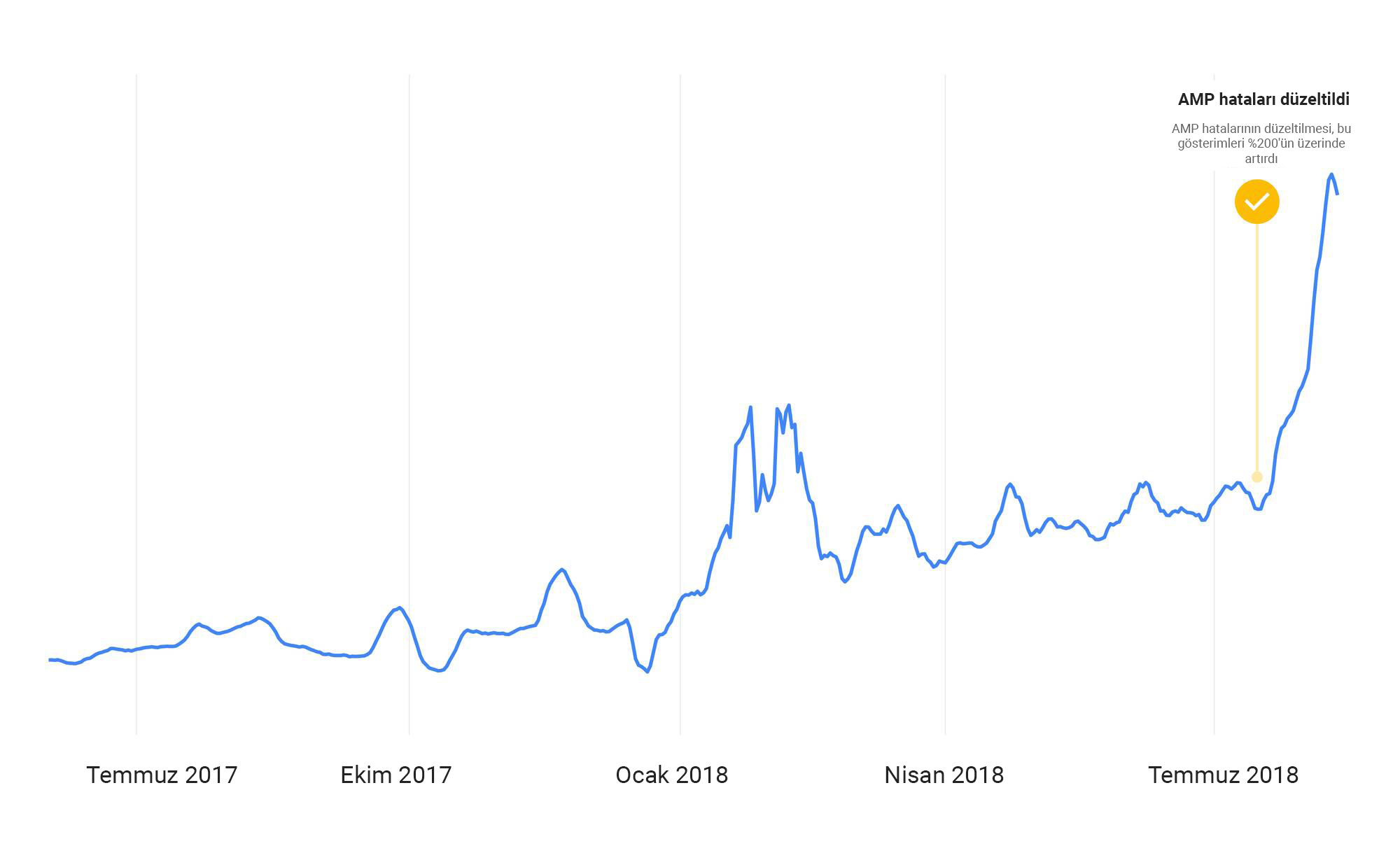 How-Google-Approaches-SEO-TR