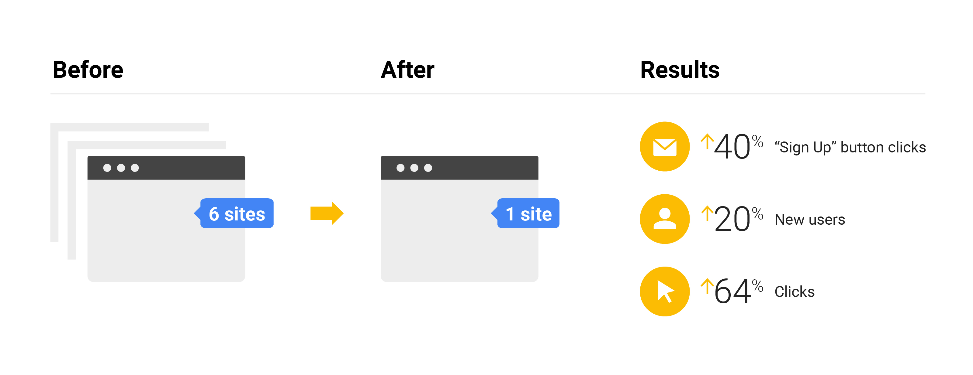 How Google Approaches SEO