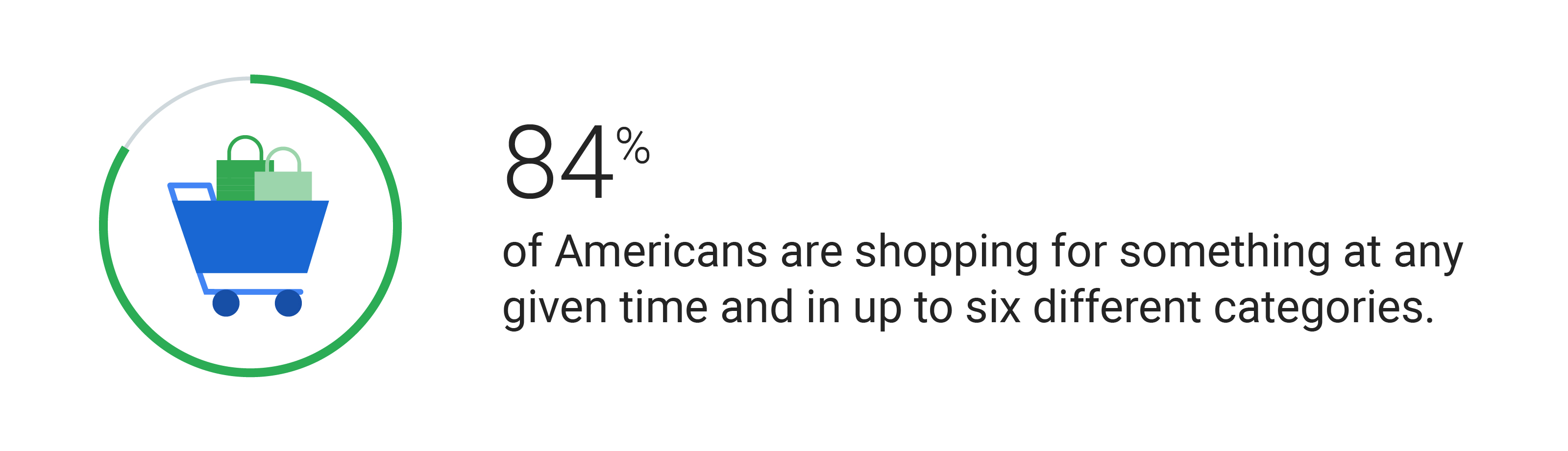 When It Comes to Tea, Here's What Consumers Are Searching and Shopping for  via Google