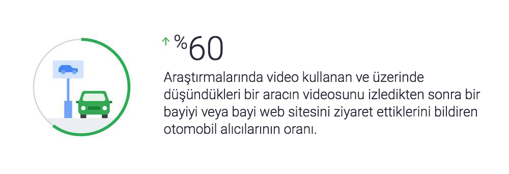 YouTube, araba alıcılarının satın alma yolculuğuna 3 şekilde yön veriyor 3