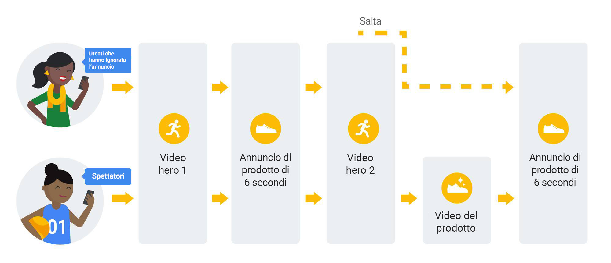 How to create a product story that unfolds over time — and drives results