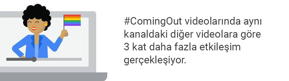 #ComingOut videolarındaki