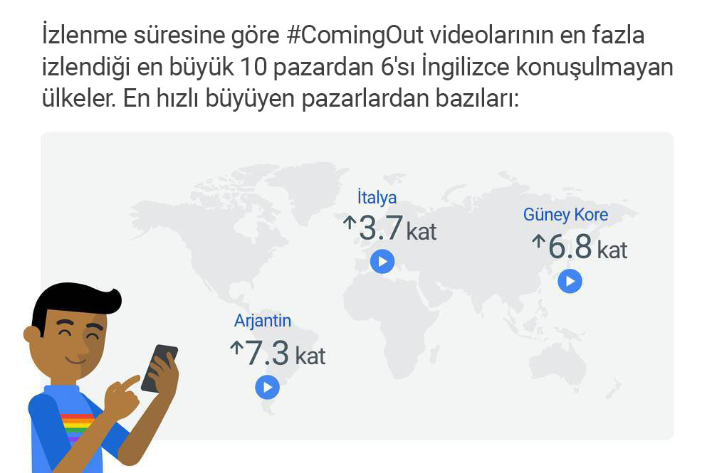 #ComingOut videolarındaki