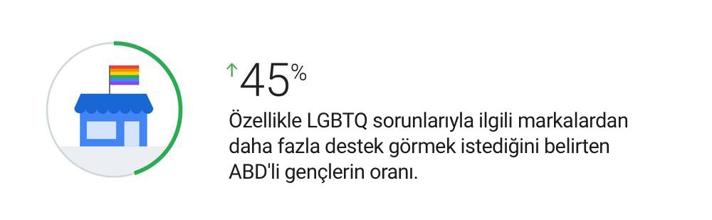Markaların #ComingOut videolarındaki değişimden öğrenebilecekleri 3