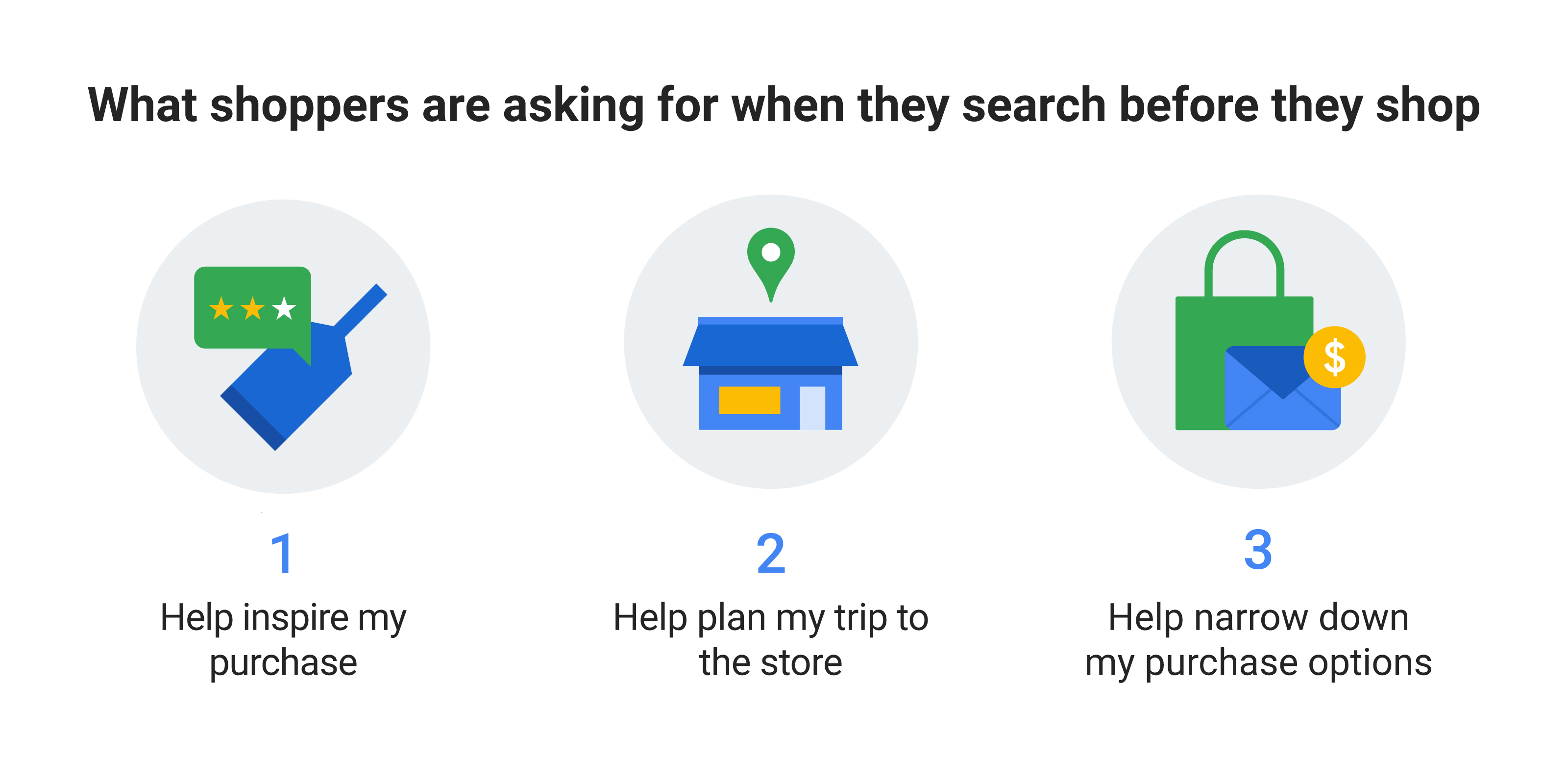 How shoppers use mobile for in-store shopping - Think with Google