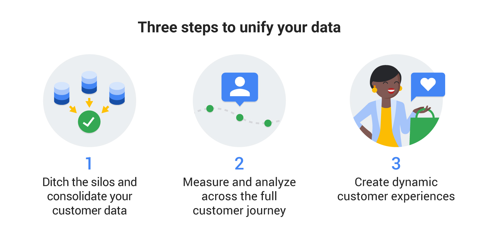 customer lifetime value model