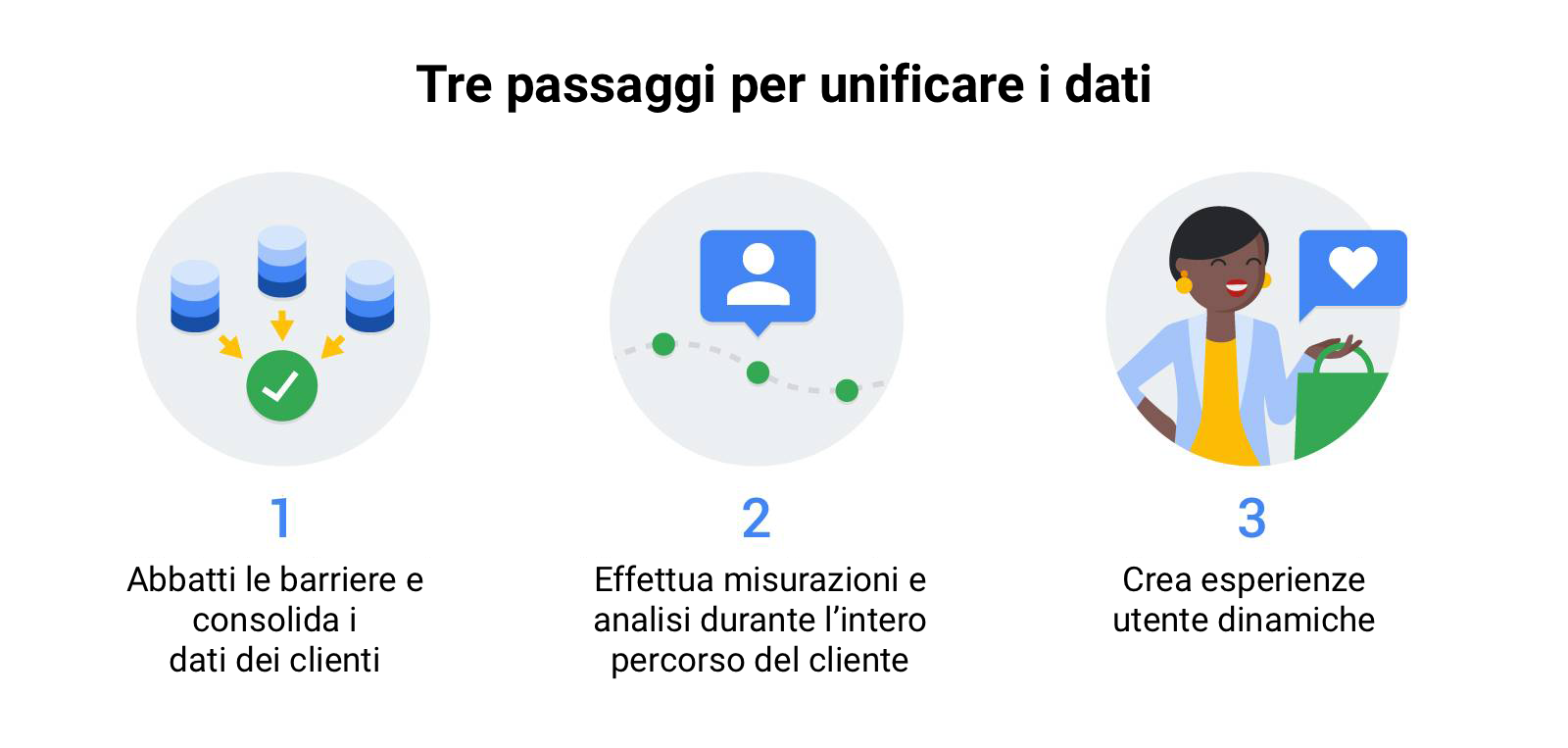 Come investire le risorse giuste nei clienti migliori