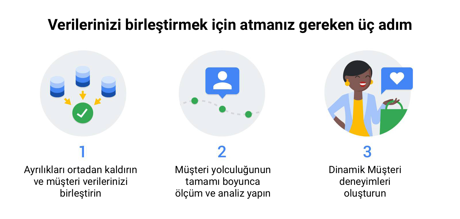Doğru kaynakları en iyi müşteriler için kullanma