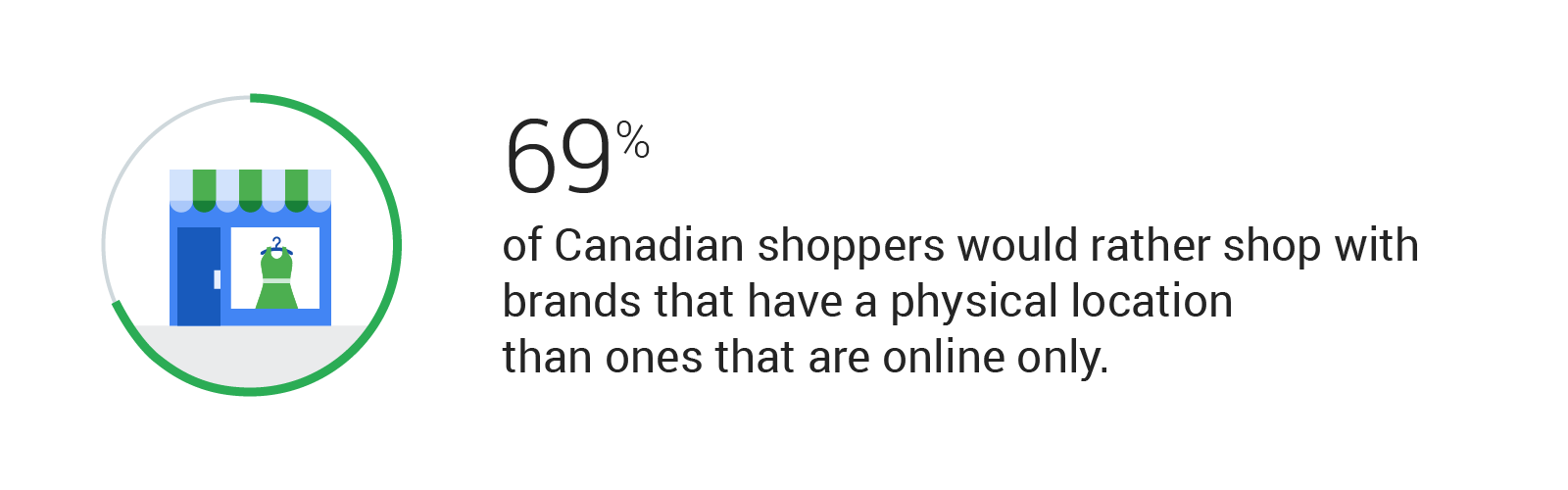 Stat-swap-nugget_shoppers