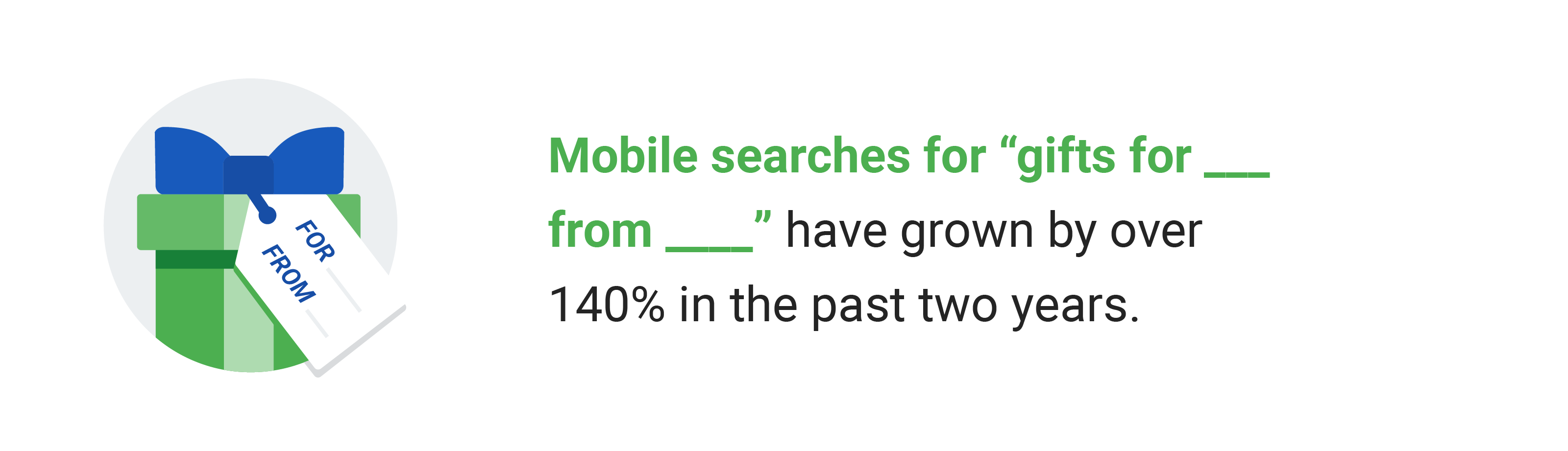 Mobile searches in the past two years.