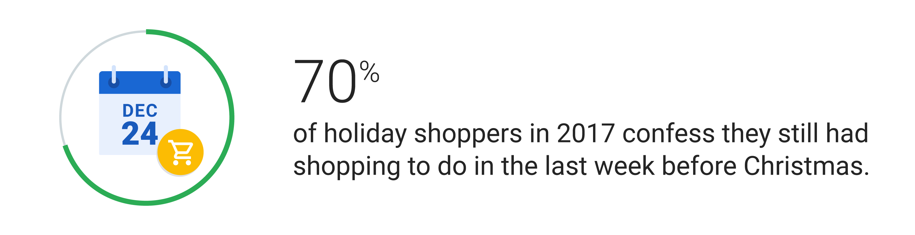 Are you a last minute shopper? 