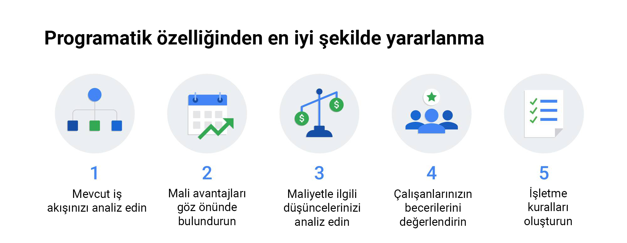 Programatik rezervasyonlardan en iyi şekilde yararlanma: Hazırlığınızı önceden yapın