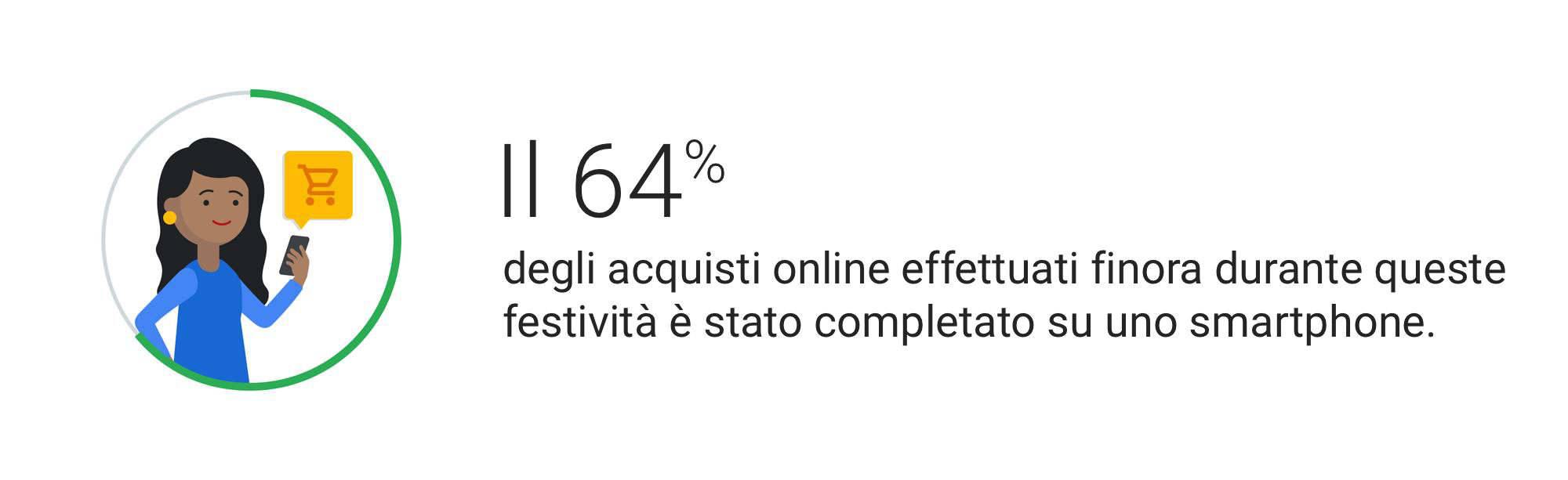 Corsa all'acquisto in negozio: tendenze natalizie dell'ultimo minuto da monitorare