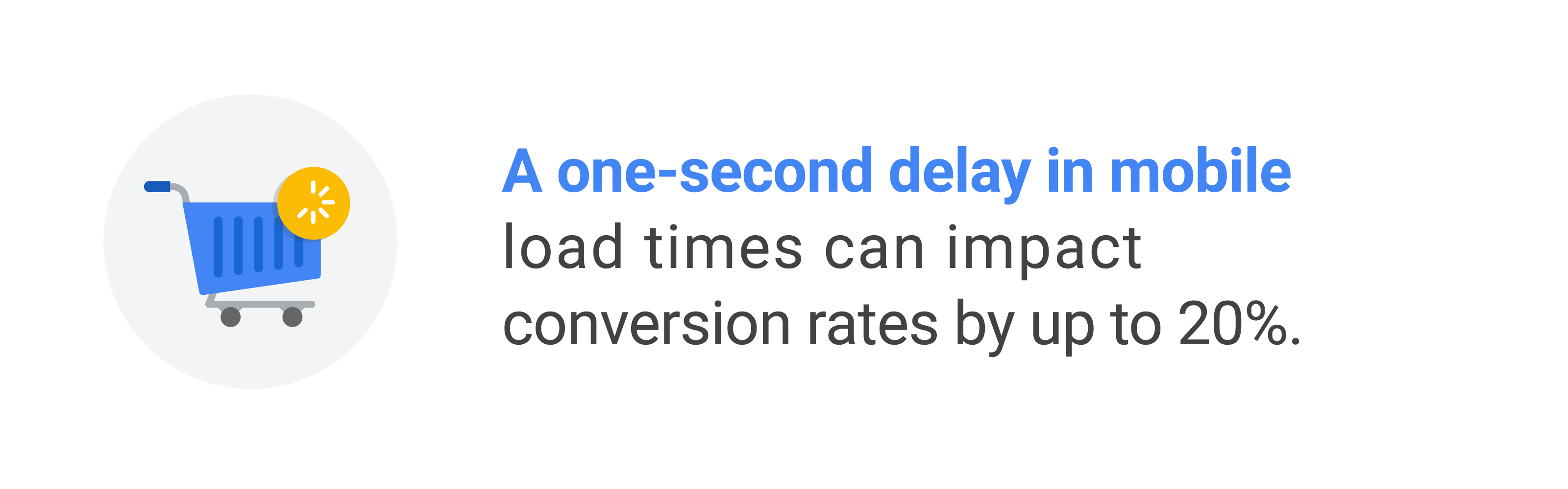 Milliseconds earn millions: Why mobile speed can slow or grow your business