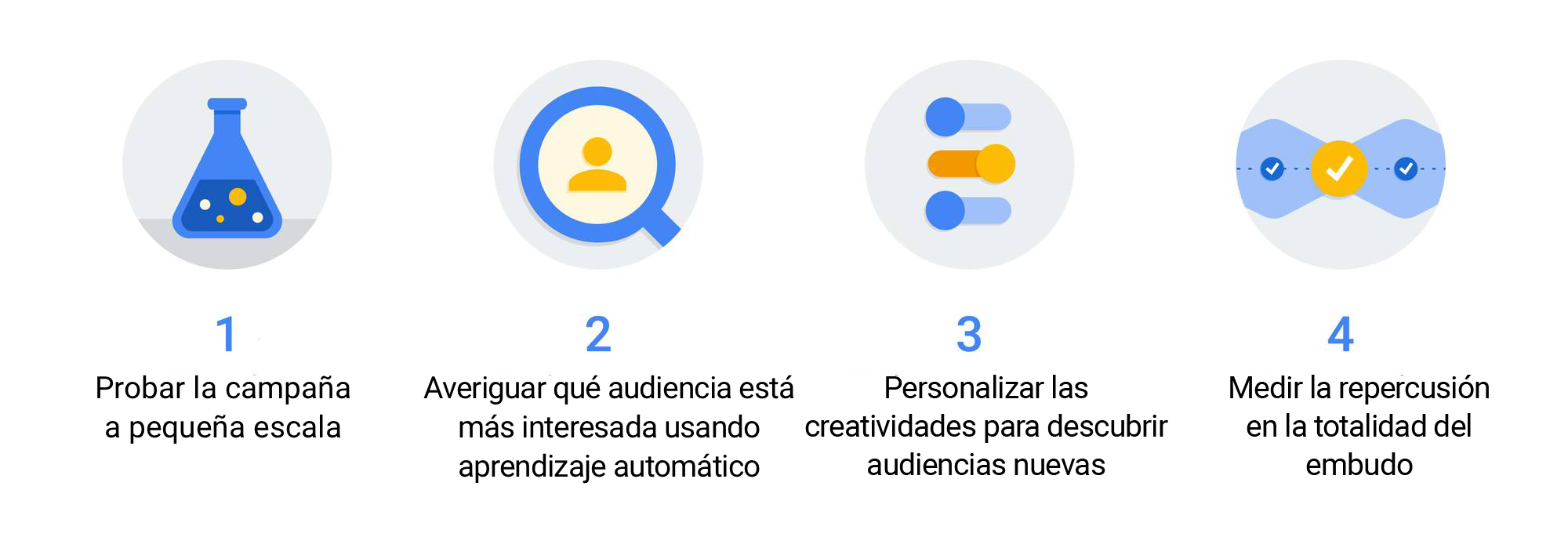 Cuatro maneras de conseguir que tu campaña de marca repercuta en la zona media del embudo