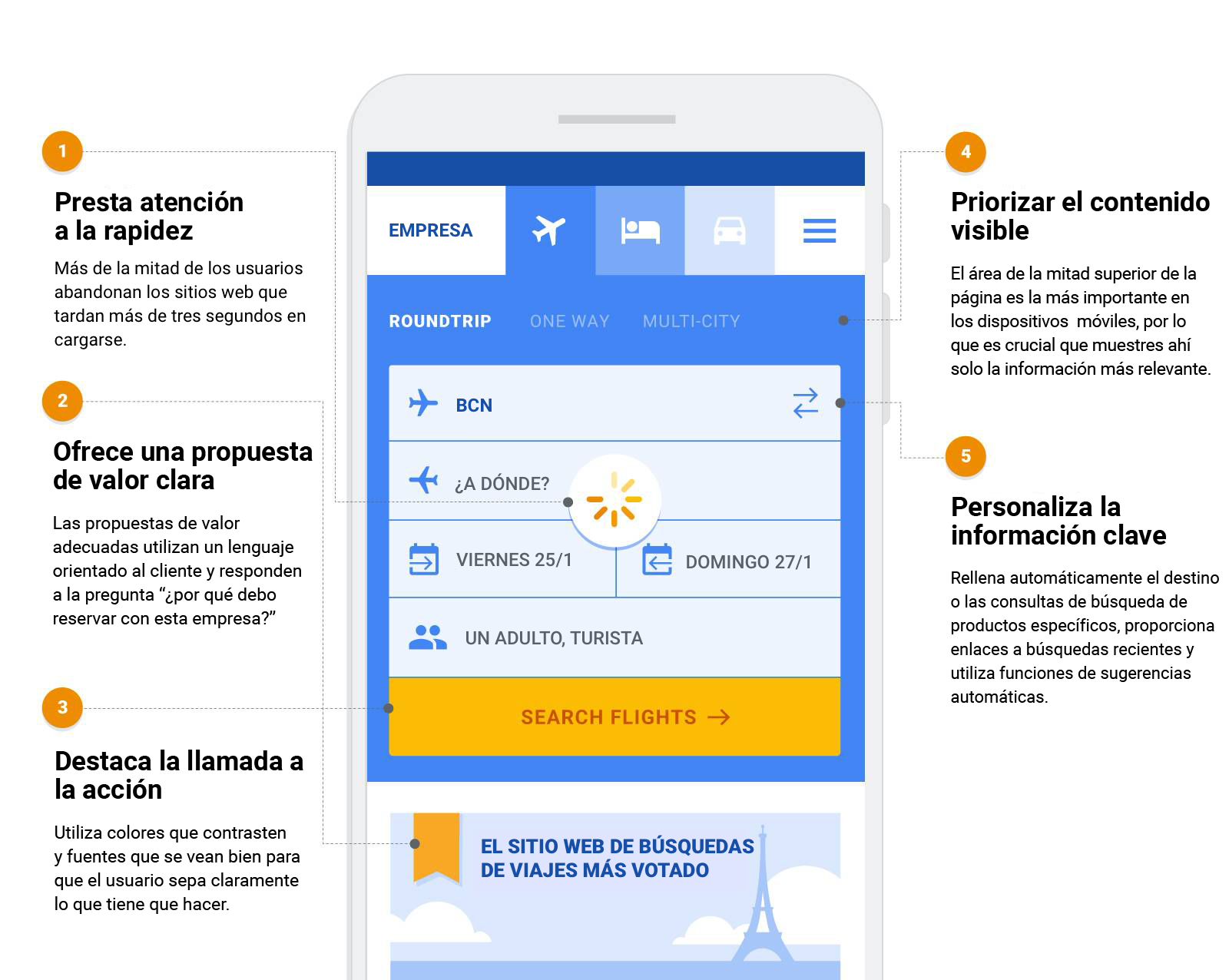 Páginas de destino para móviles eficaces: cinco principios básicos