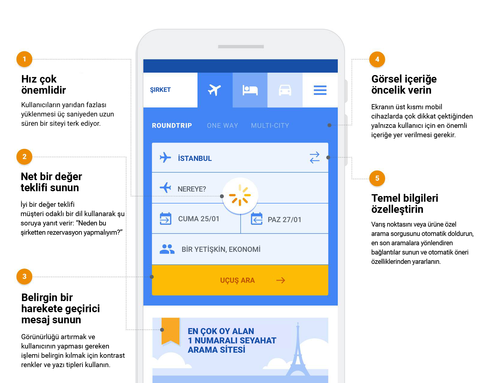 Turizm pazarlamacıları için etkili mobil açılış sayfaları oluşturmada 5 önemli nokta