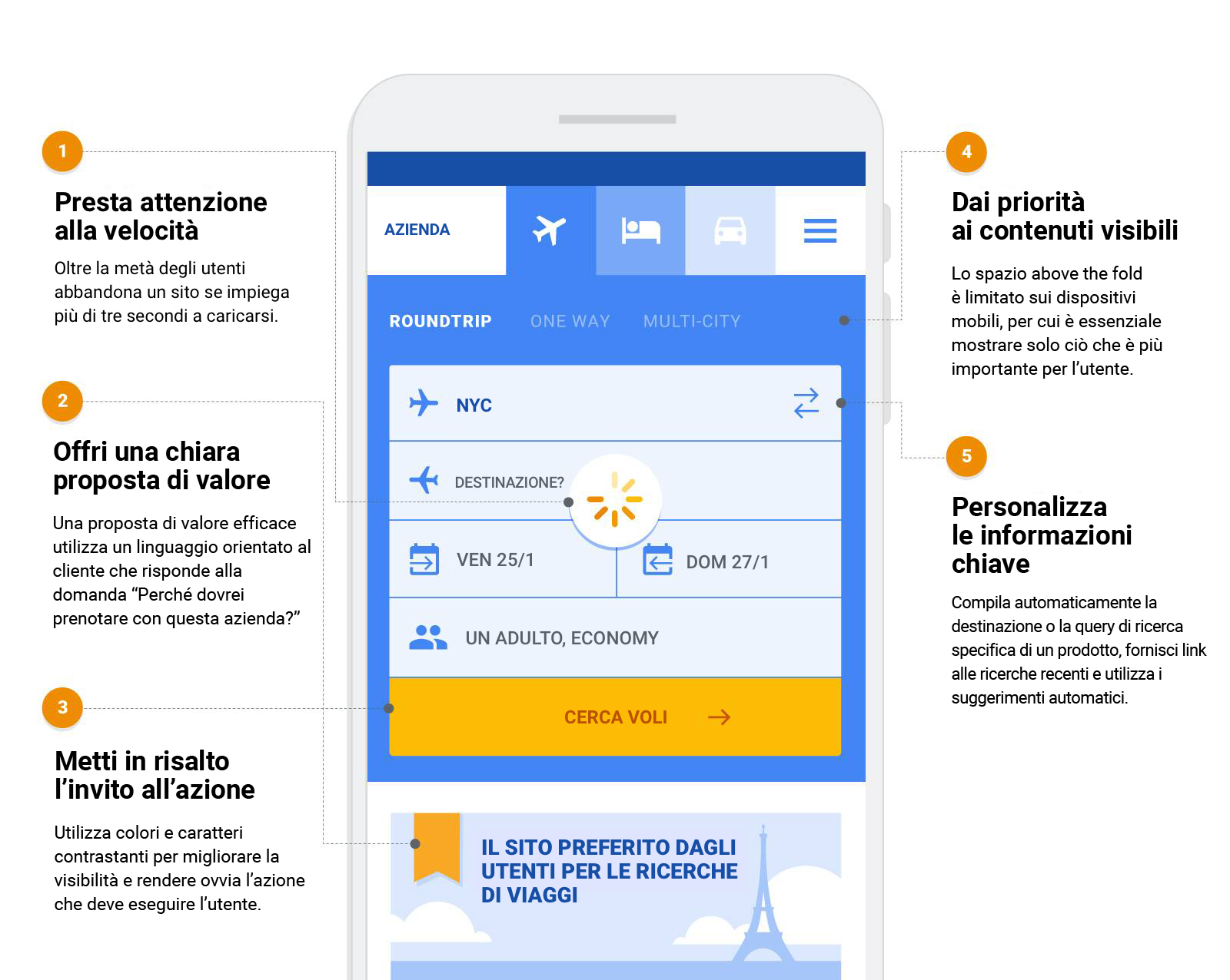 5 principi per i professionisti del marketing nel settore dei viaggi per creare pagine di destinazione efficaci per dispositivi mobili