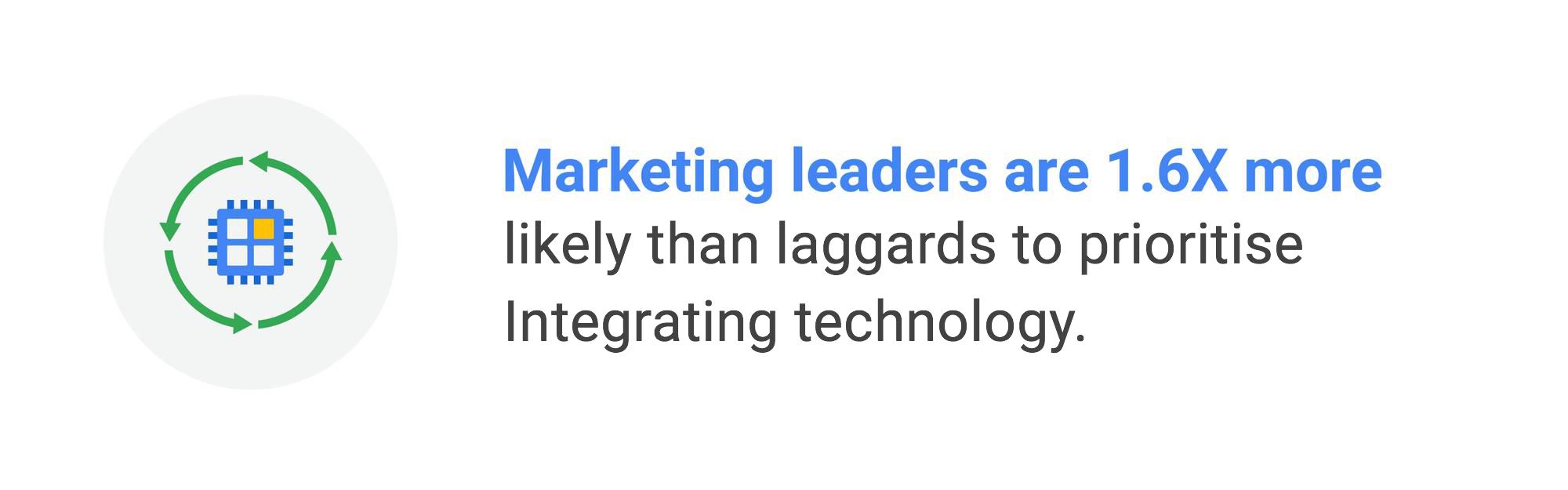 The key to assisting your customers is a smarter approach to analytics