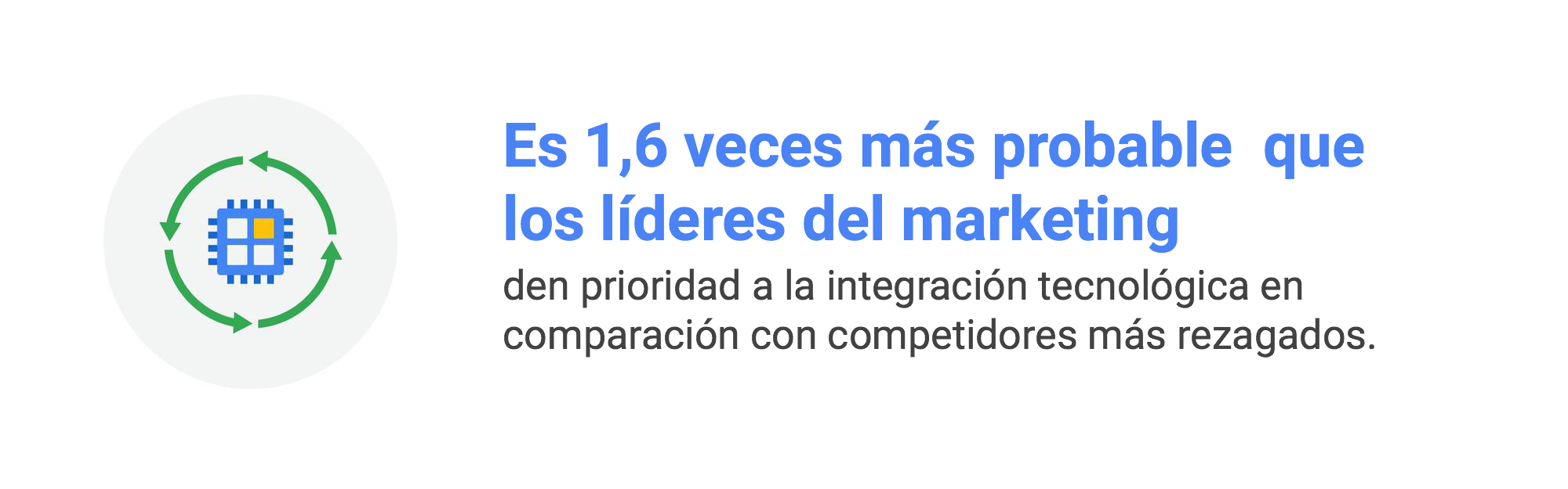 Analíticas más inteligentes para mejorar la asistencia a los consumidores