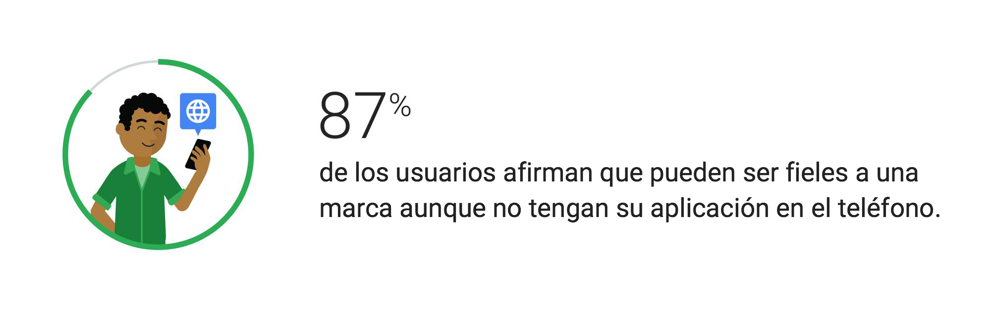 Analíticas más inteligentes para mejorar la asistencia a los consumidores