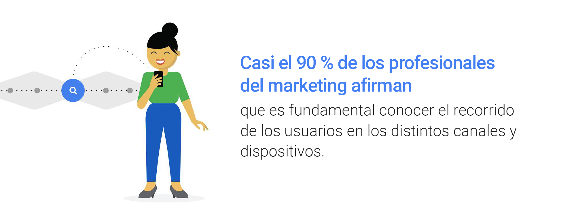 Analíticas más inteligentes para mejorar la asistencia a los consumidores