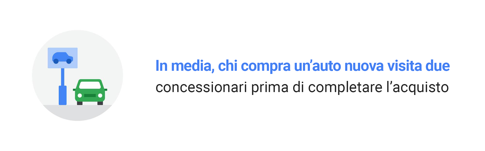 Cosa può fare un rivenditore di auto per convincere gli utenti a entrare nel suo punto vendita dopo averli aiutati da casa?