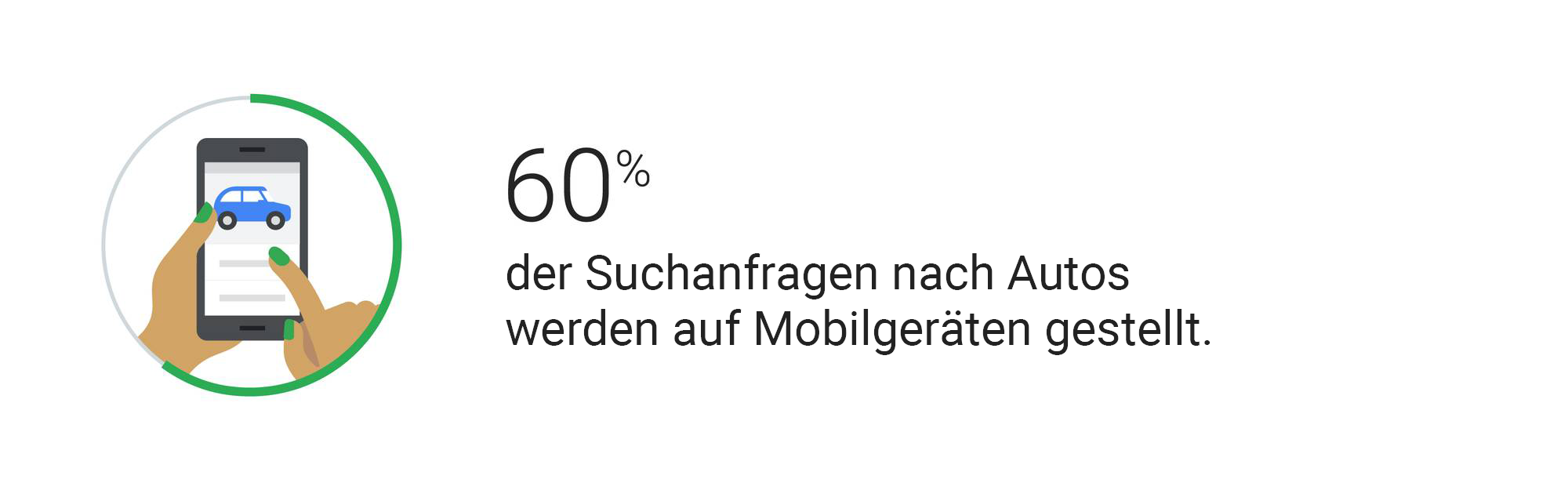 Durch Onlineunterstützung mehr Kunden gewinnen