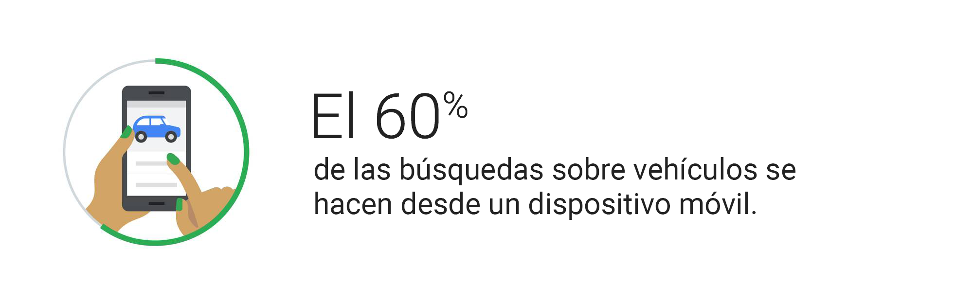Cómo consigue un concesionario que los clientes vayan a la tienda ayudándoles en casa