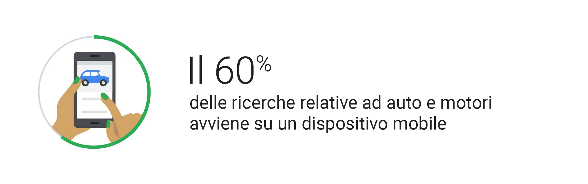 Cosa può fare un rivenditore di auto per convincere gli utenti a entrare nel suo punto vendita dopo averli aiutati da casa?