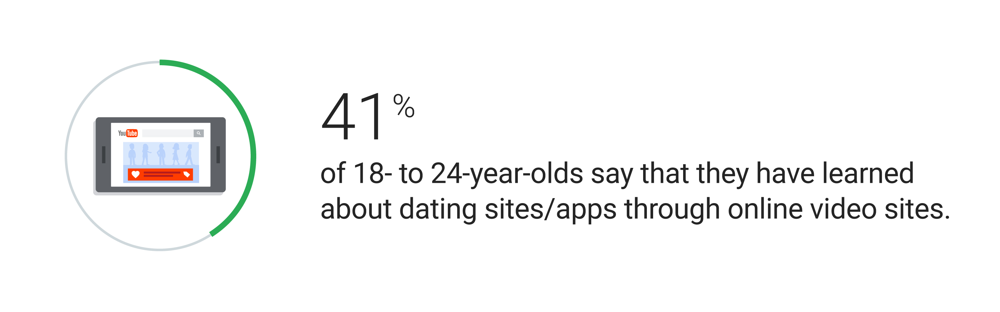 Dating