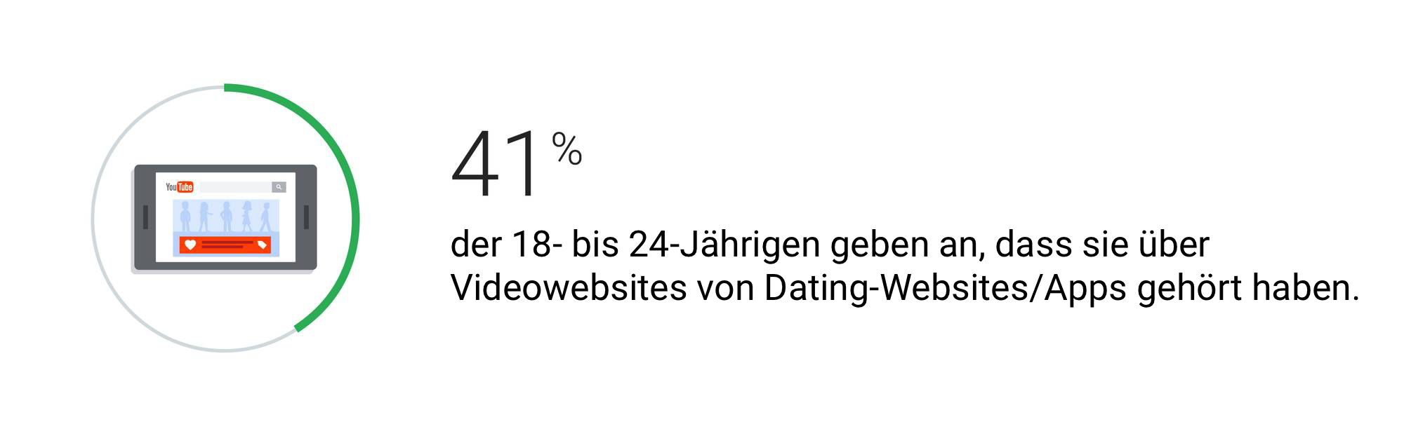 Dating-Trends der Generation Z – 3 Lektionen für App-Werbetreibende