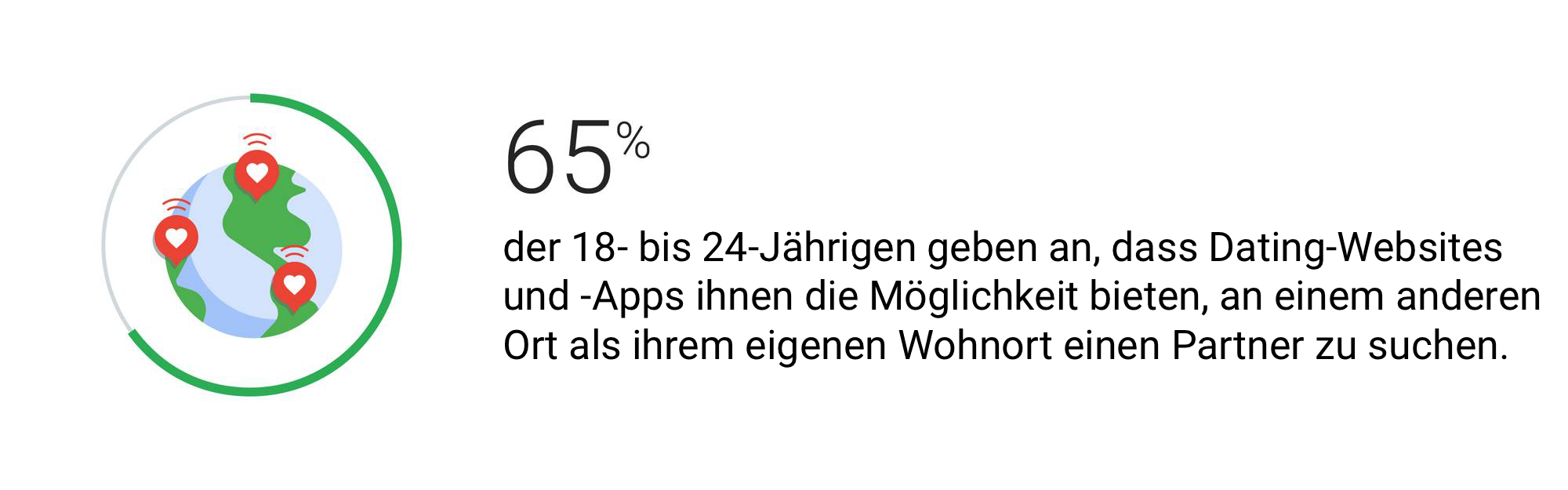 Dating-Trends der Generation Z – 3 Lektionen für App-Werbetreibende
