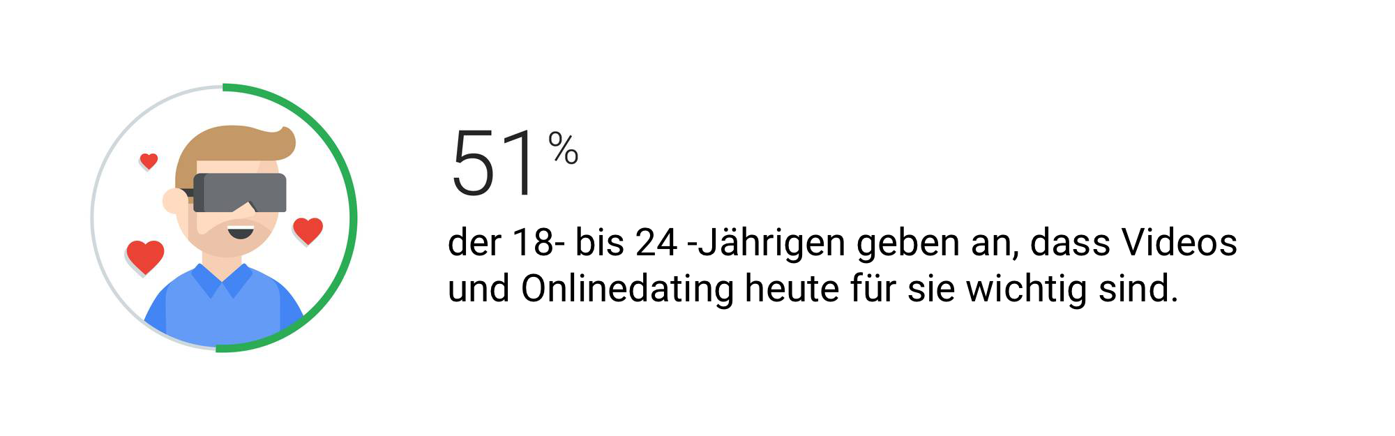 Dating-Trends der Generation Z – 3 Lektionen für App-Werbetreibende