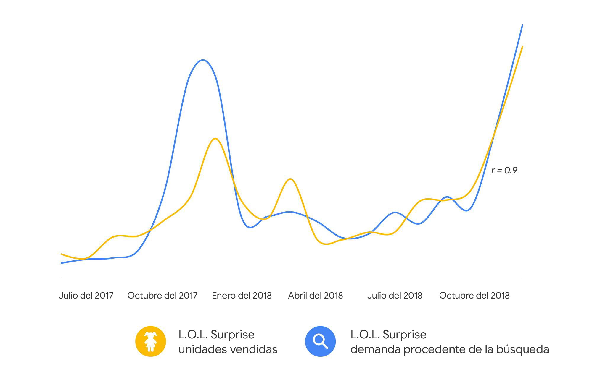 Selección de producto basada en los datos: convertir el arte en ciencia para llegar al cliente actual