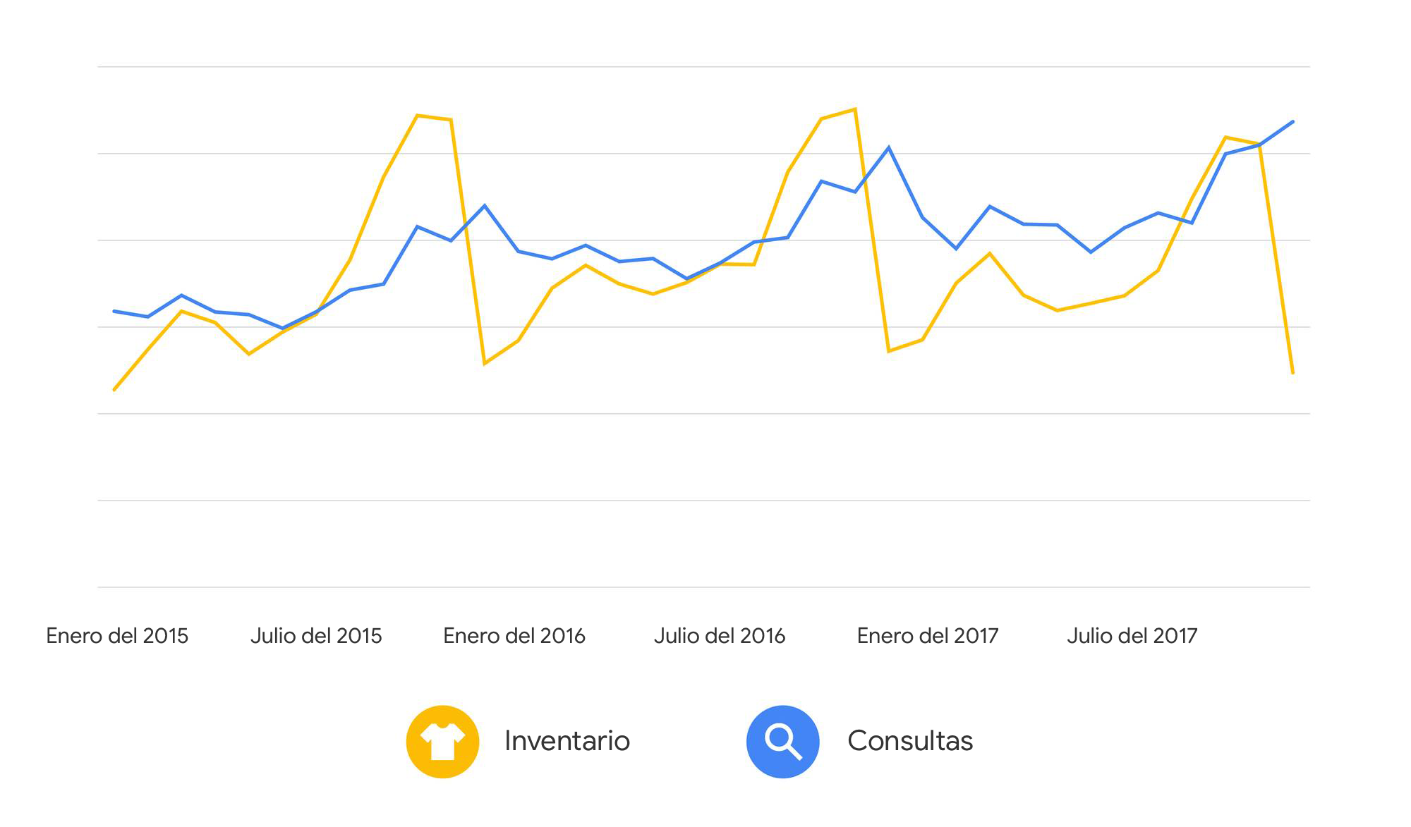 Selección de producto basada en los datos: convertir el arte en ciencia para llegar al cliente actual