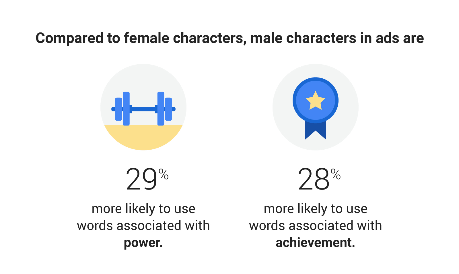 How brands can think beyond International Women’s Day