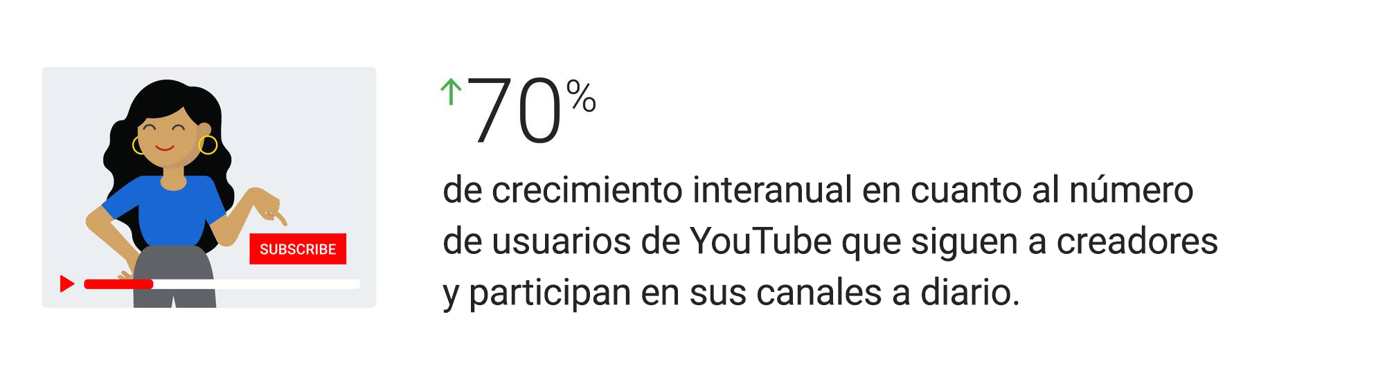 Personaliza la publicidad: 5 normas para crear anuncios de vídeo efectivos