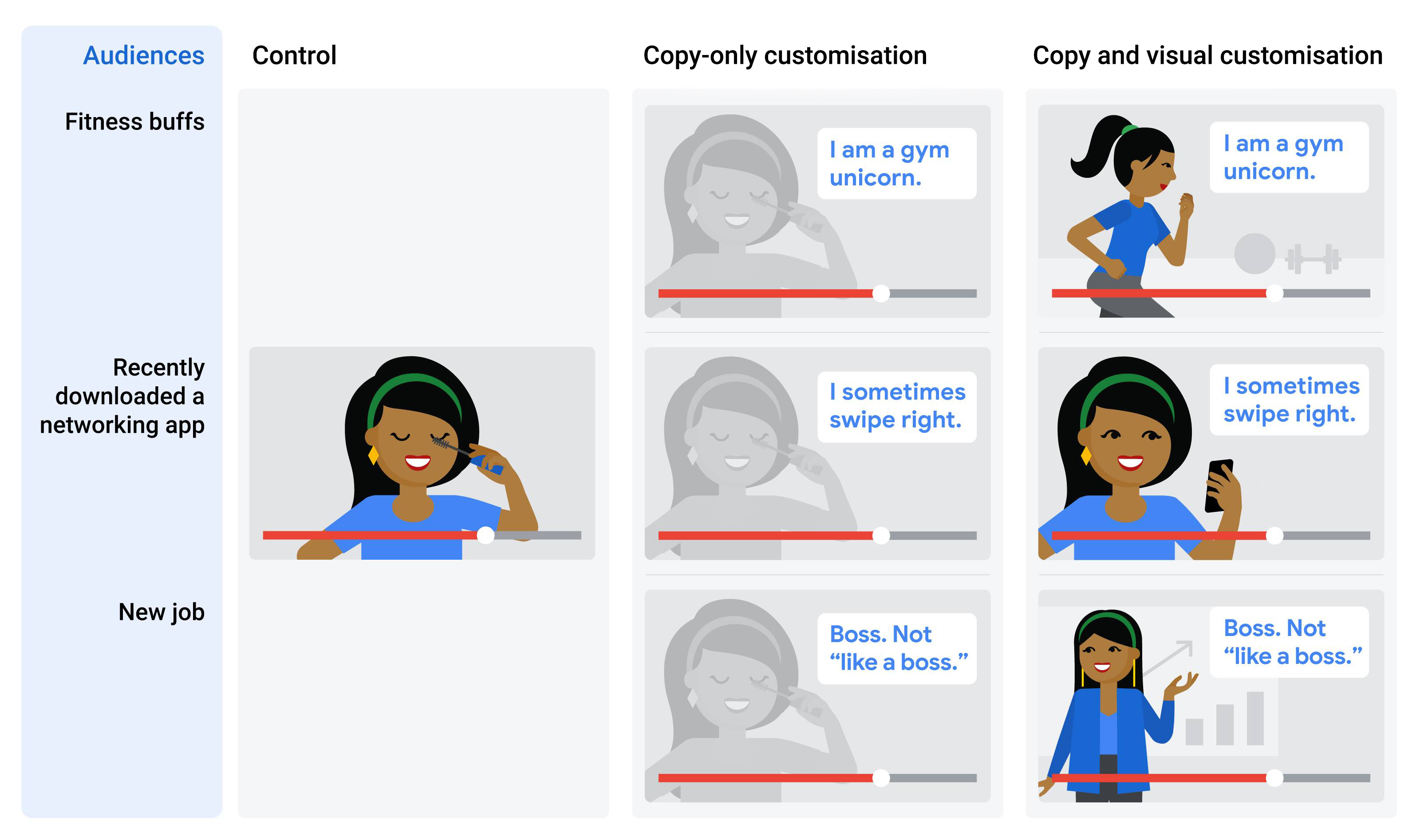 When it comes to video ad creative, how much should you customise?