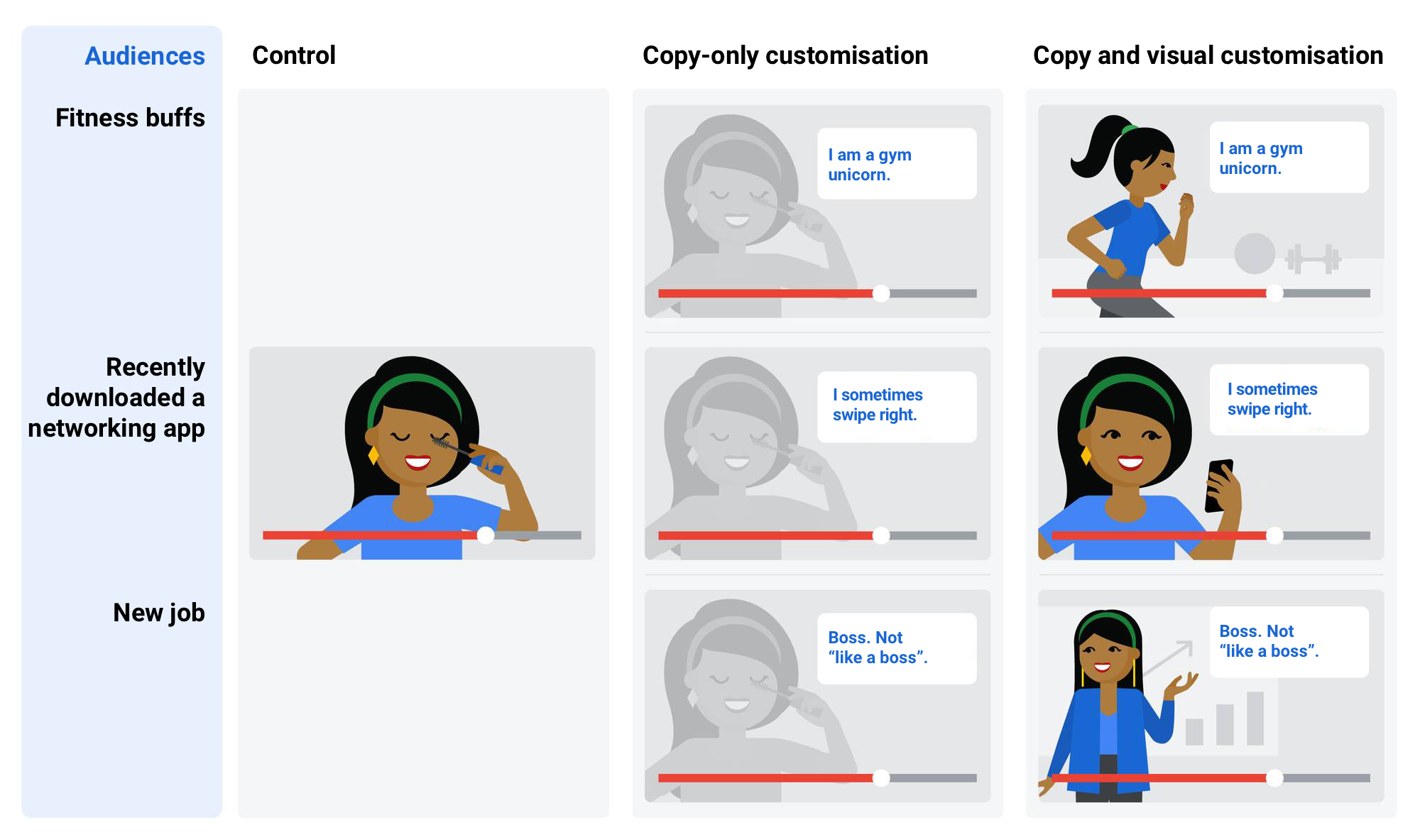 When it comes to video ad creative, how much should you customise?
