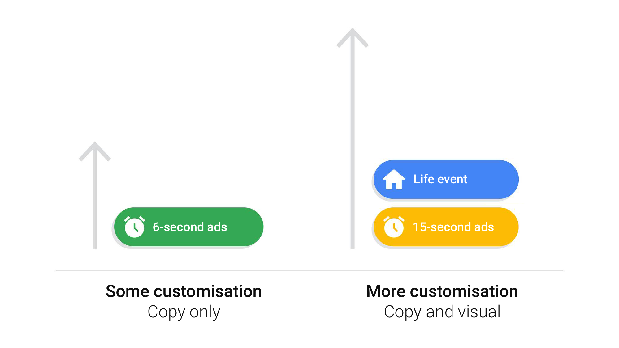 When it comes to video ad creative, how much should you customise?